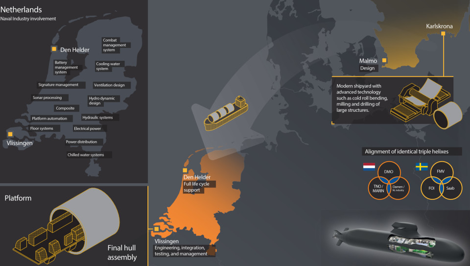 Infografik Saab-Damens anbud till Nederländerna Foto: Kockums / Saab AB
