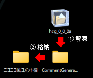 ③hcg 0 0 8a.zipの解凍、格納