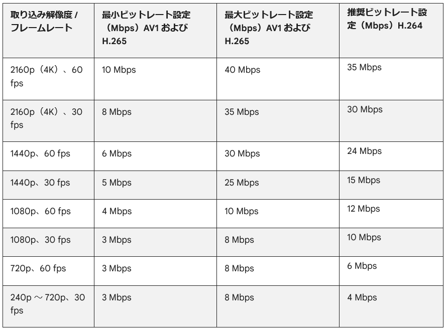 3-ビットレート設定手順①