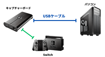 05-キャプチャーボードとPCを繋ぐ