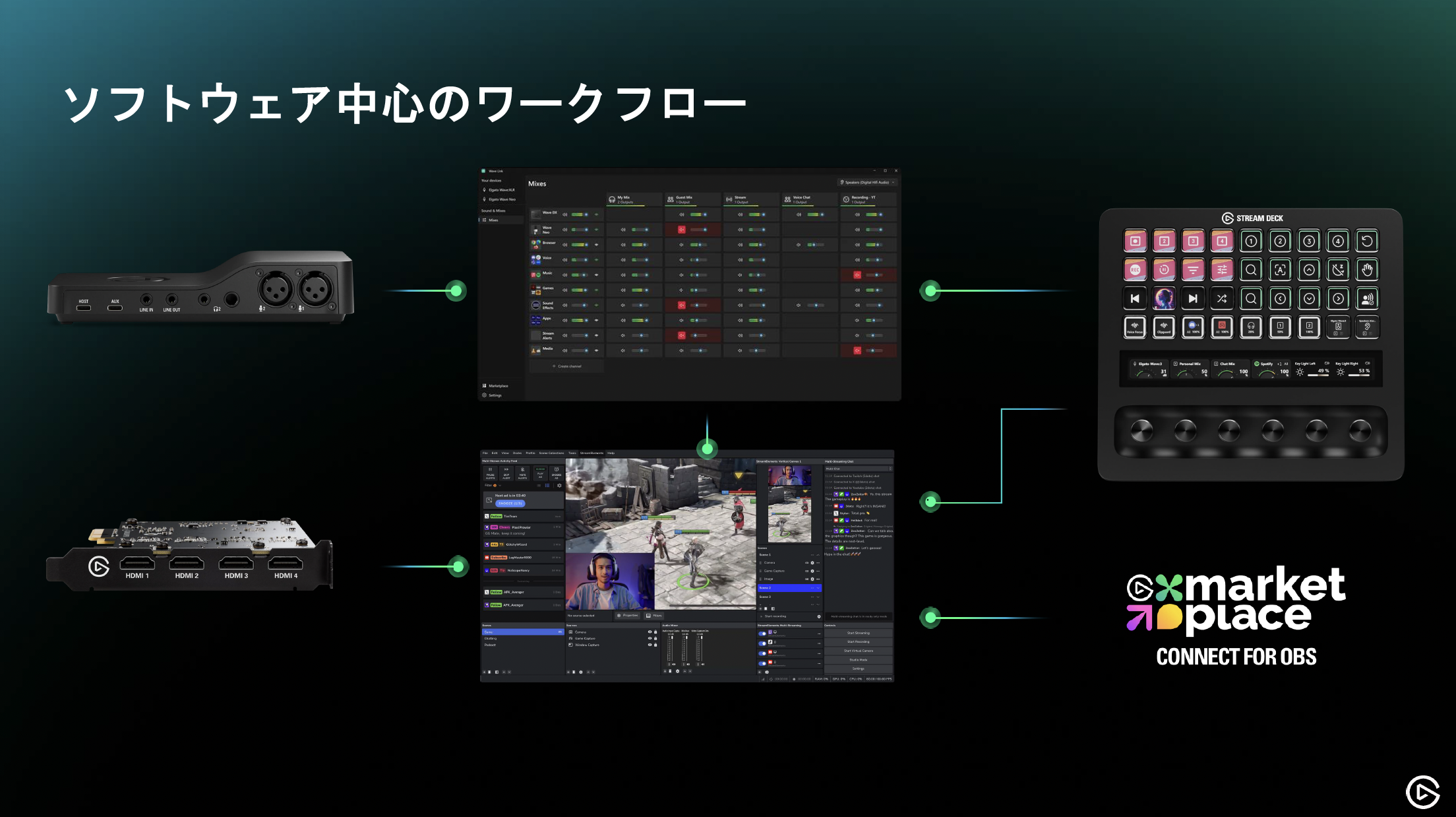ソフトウェア中心のワークフロー