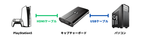 04-キャプチャーボードとPCを接続