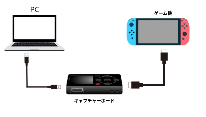 画像13 キャプチャーボードのつなぎ方