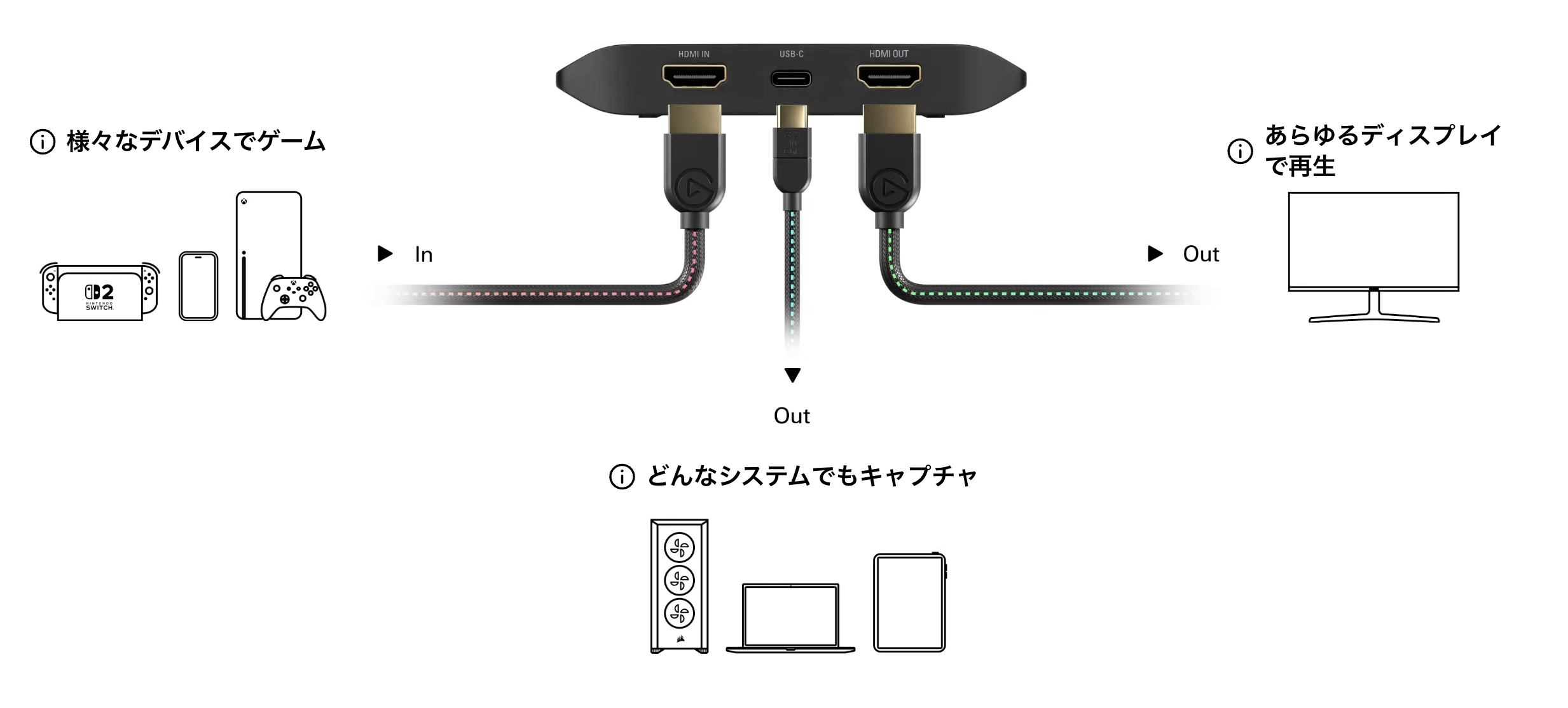 パススルー機能