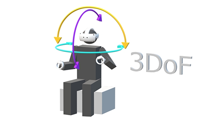 画像4-3DoF