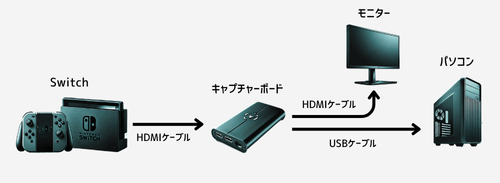1-キャプチャーボードありの接続方法