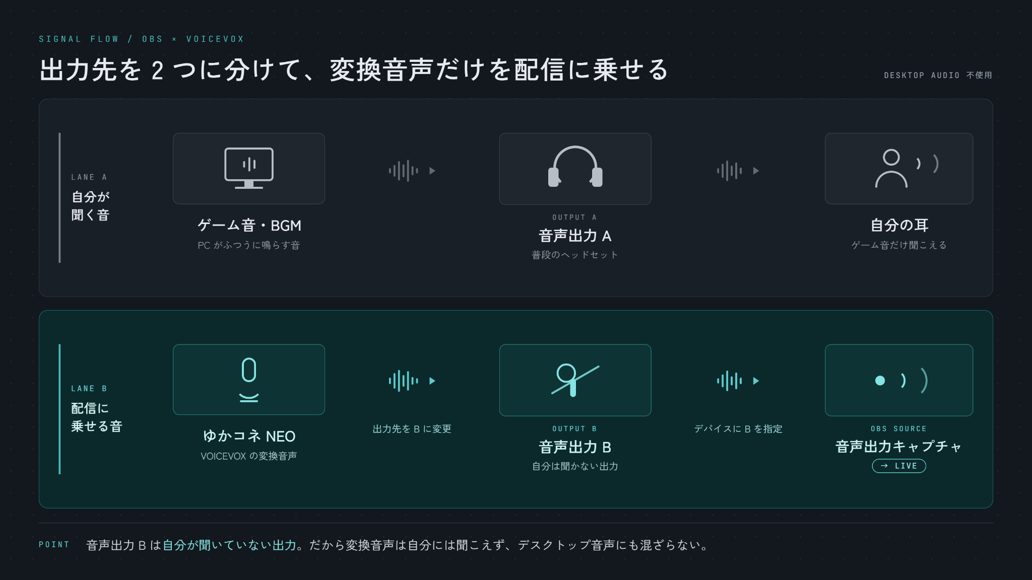 VOICEVOX×ゆかりねっとで声を変えて配信する方法｜設定・導入手順を解説 の説明画像 39