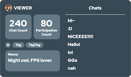 A chat tool that remembers your viewers