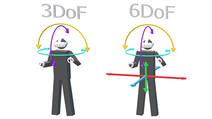 画像5-6DoF