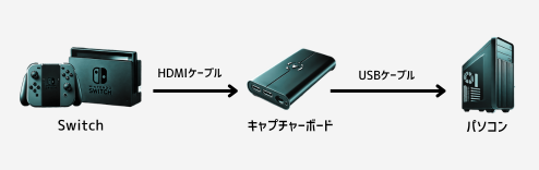 2-キャプチャーボードなしの接続方法