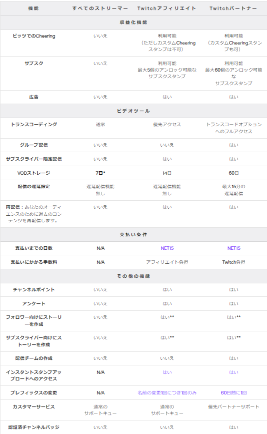 1.収益化条件を満たす