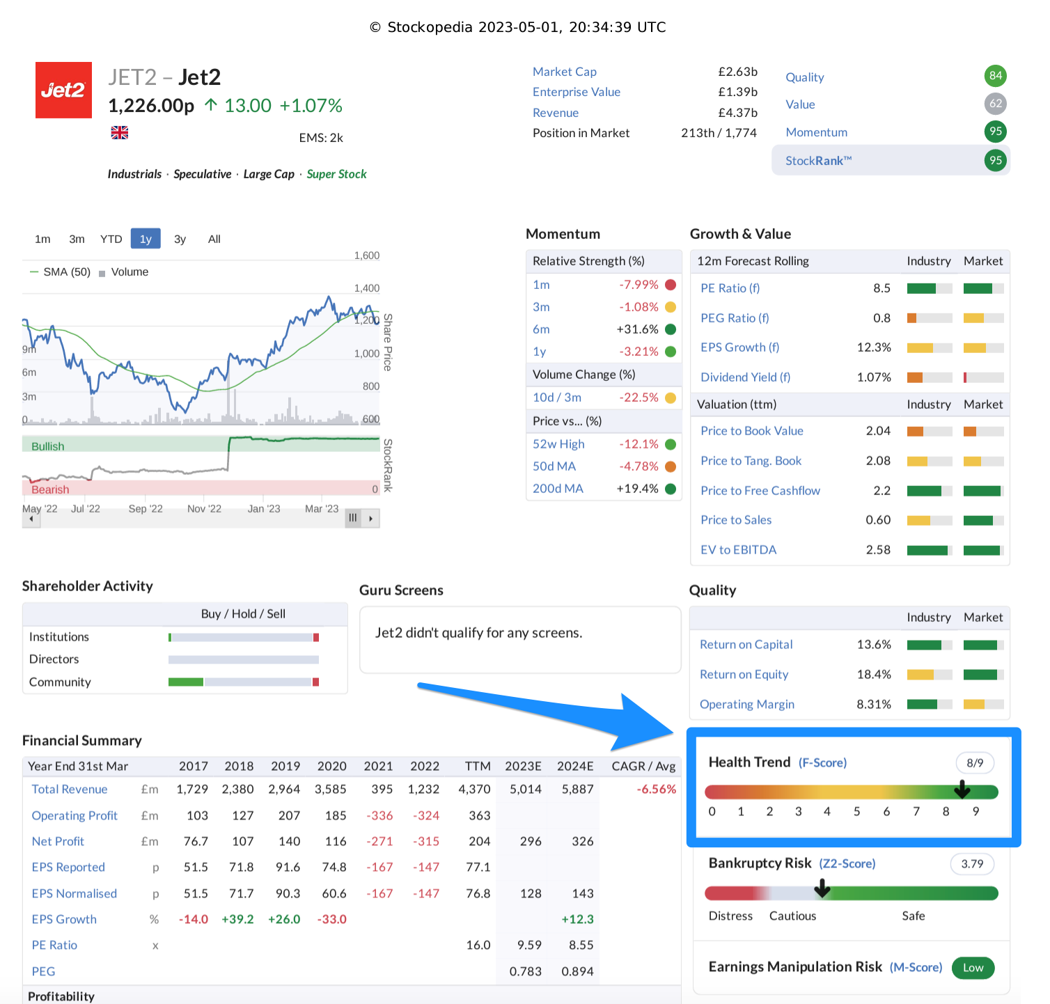 How to identify stocks with improving fundamentals
