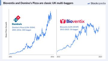 Bioventix and Dominos Pizza are classic UK multi-baggers