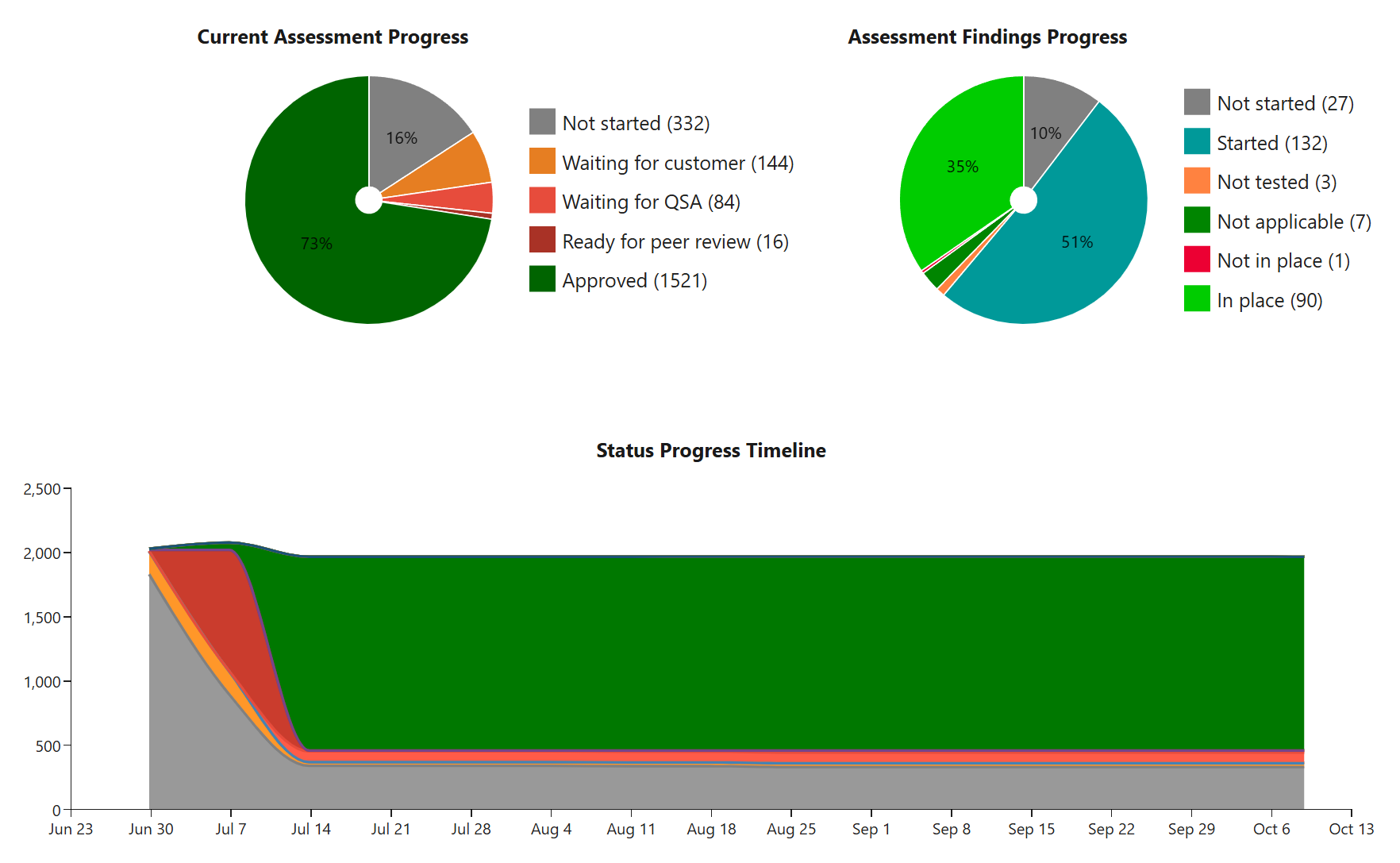 featured image thumbnail for post Tech Blog - January 2025