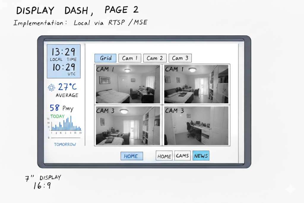 Gemini's second wireframe which took my model of an embedded NVR page for my dashboard and layered on credible simulated camera frames. 