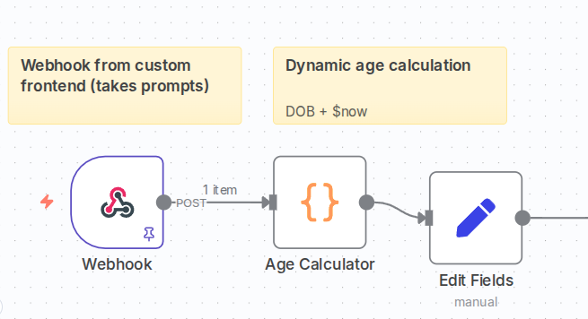 output-chain