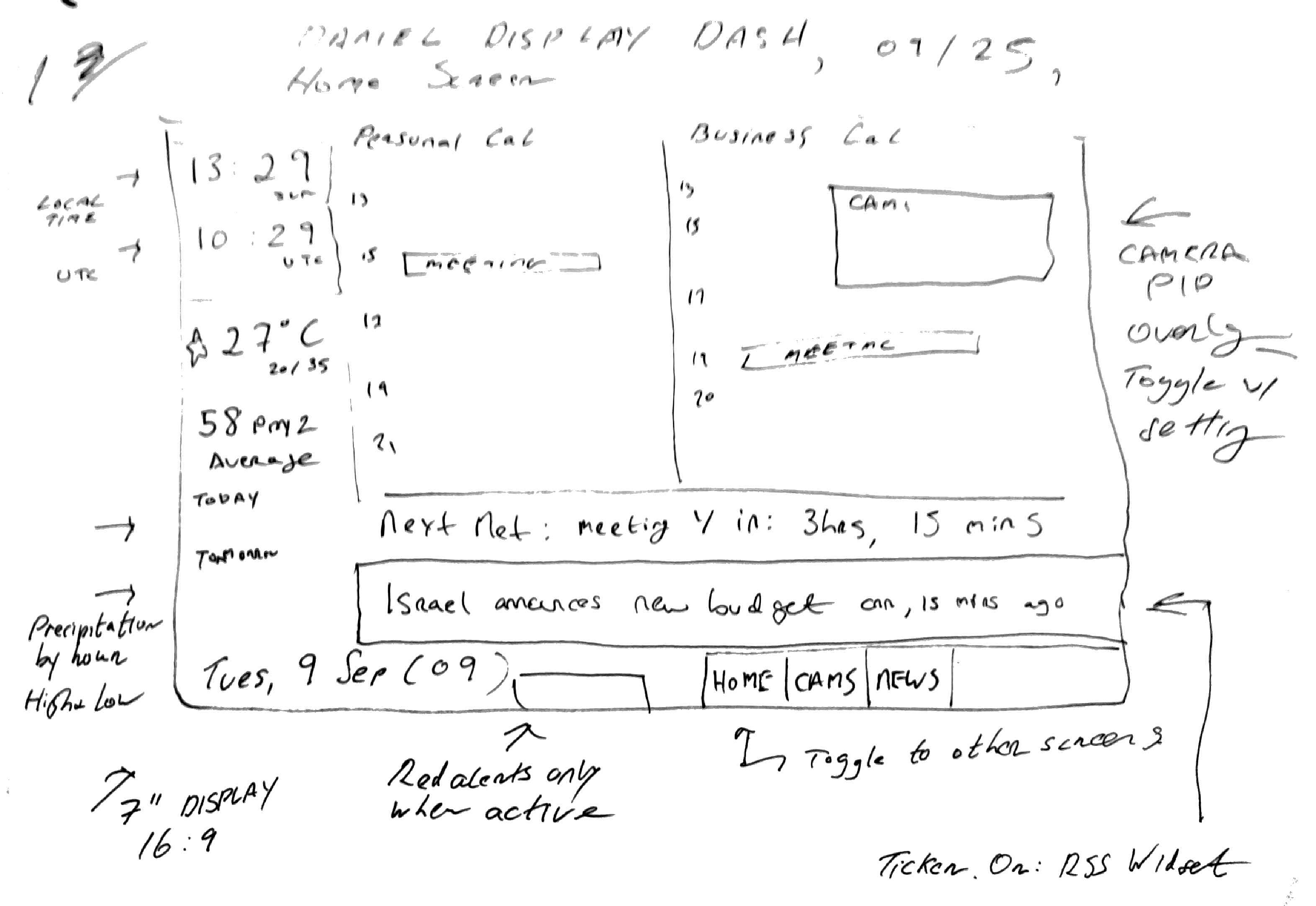 My first hand drawn wireframe. Unredacted. What do you mean you could tell?