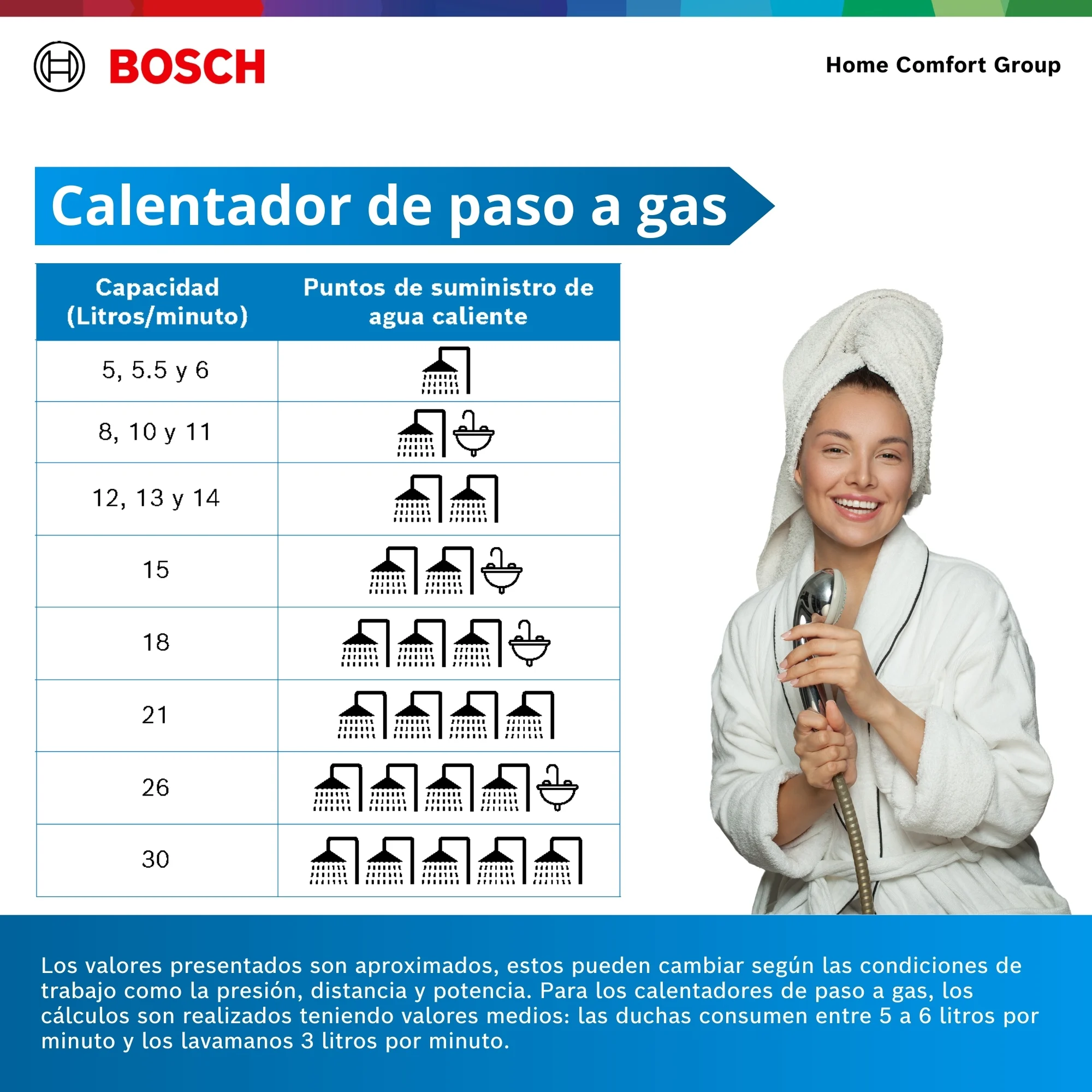 Vista lateral calentador Bosch 26 litros