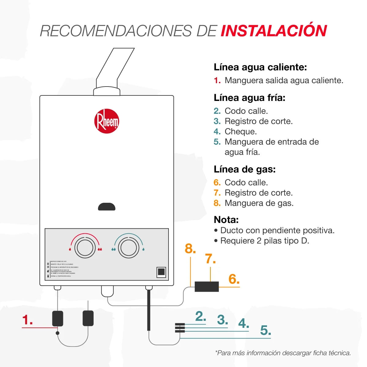 Recomendaciones de instalación calentador  8 litros
