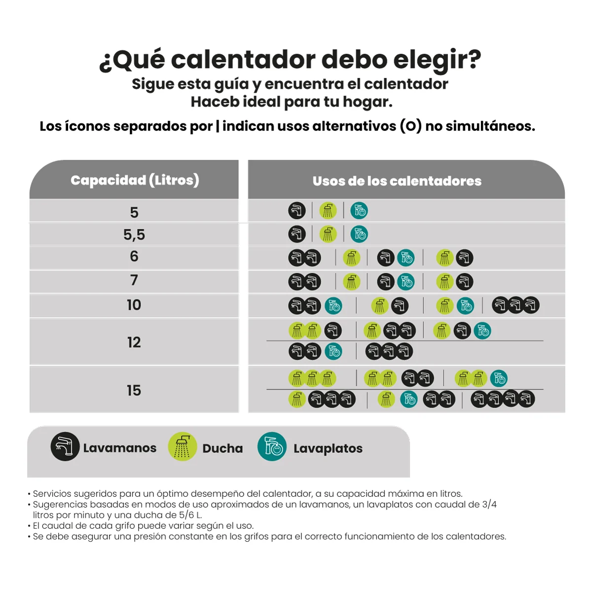 Guía comparativa para elegir el calentador de paso a gas ideal