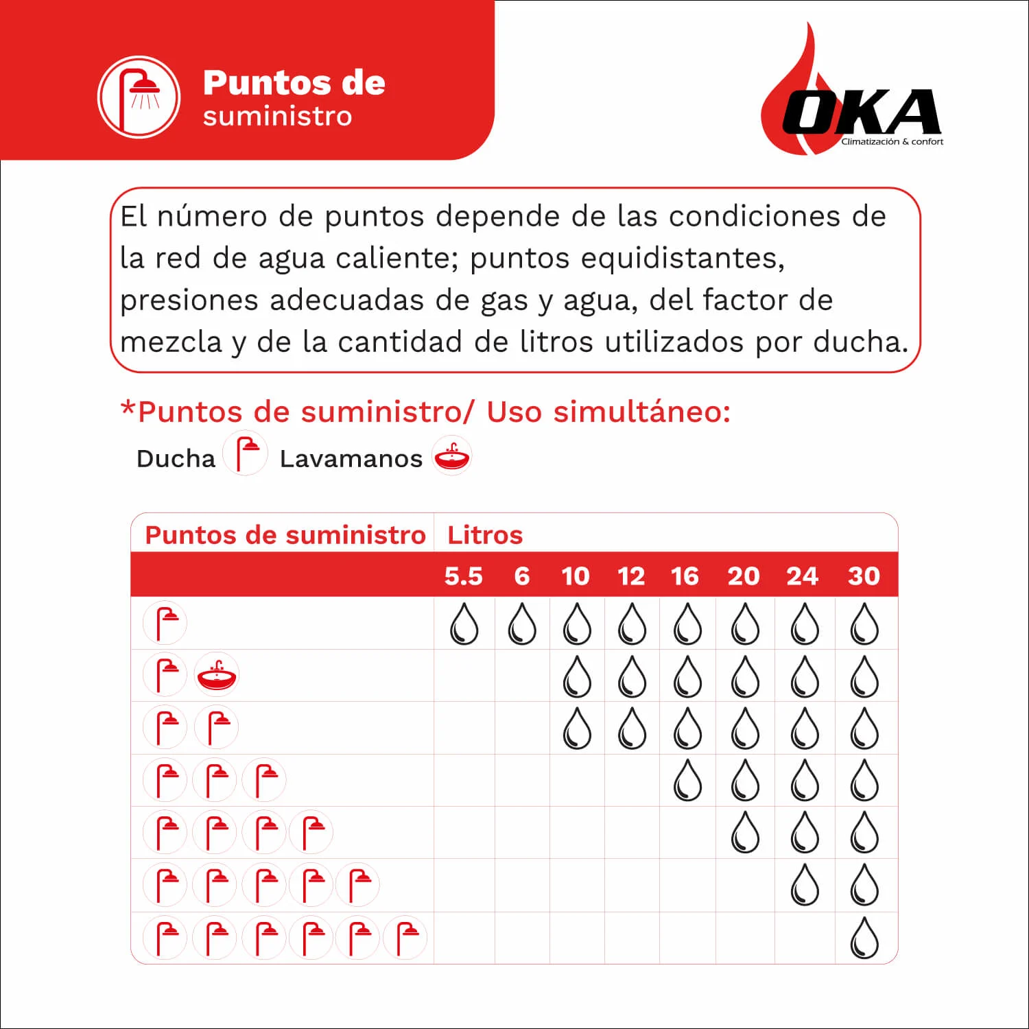 Guía de Capacidad y Puntos de Suministro Simultáneos