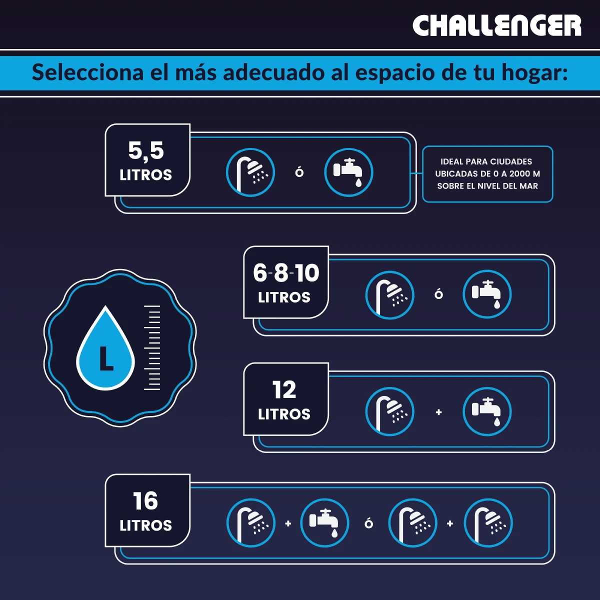 Calentador Challenger 6 litros blanco