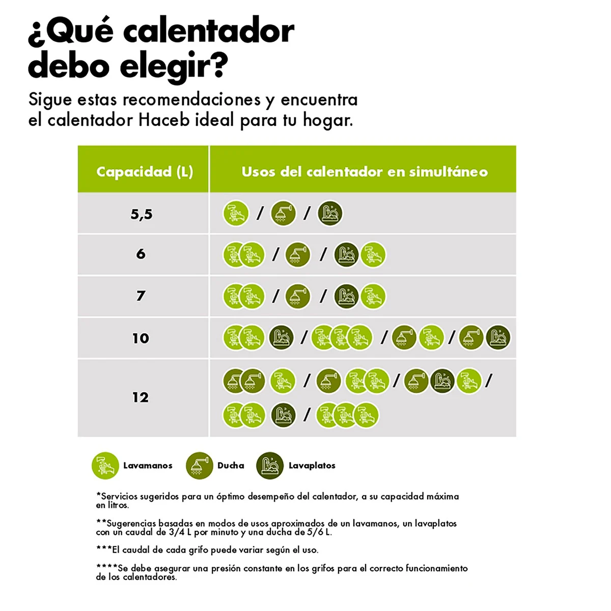 Como elegir calentador 