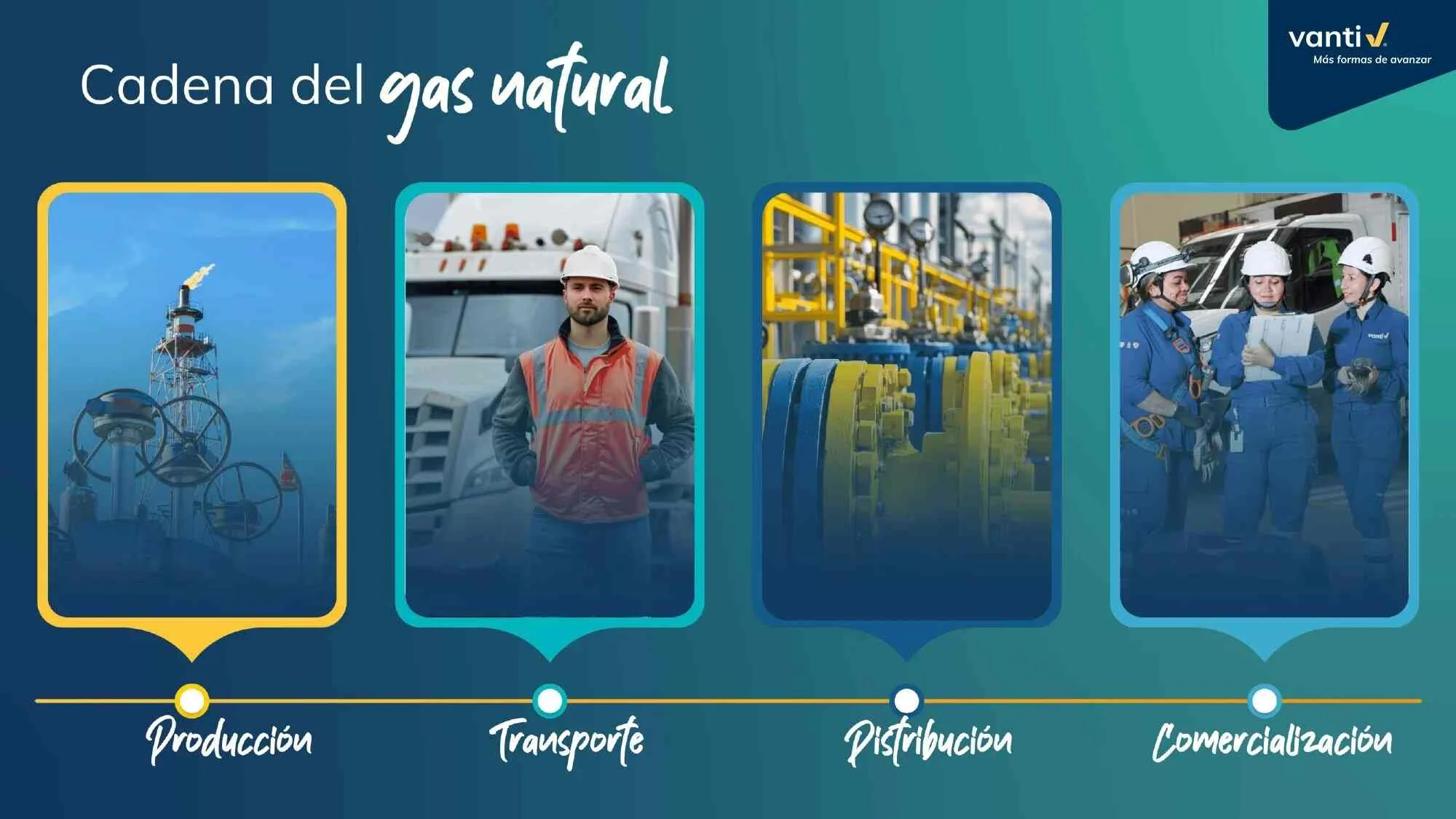 Cadena del Gas Natural 