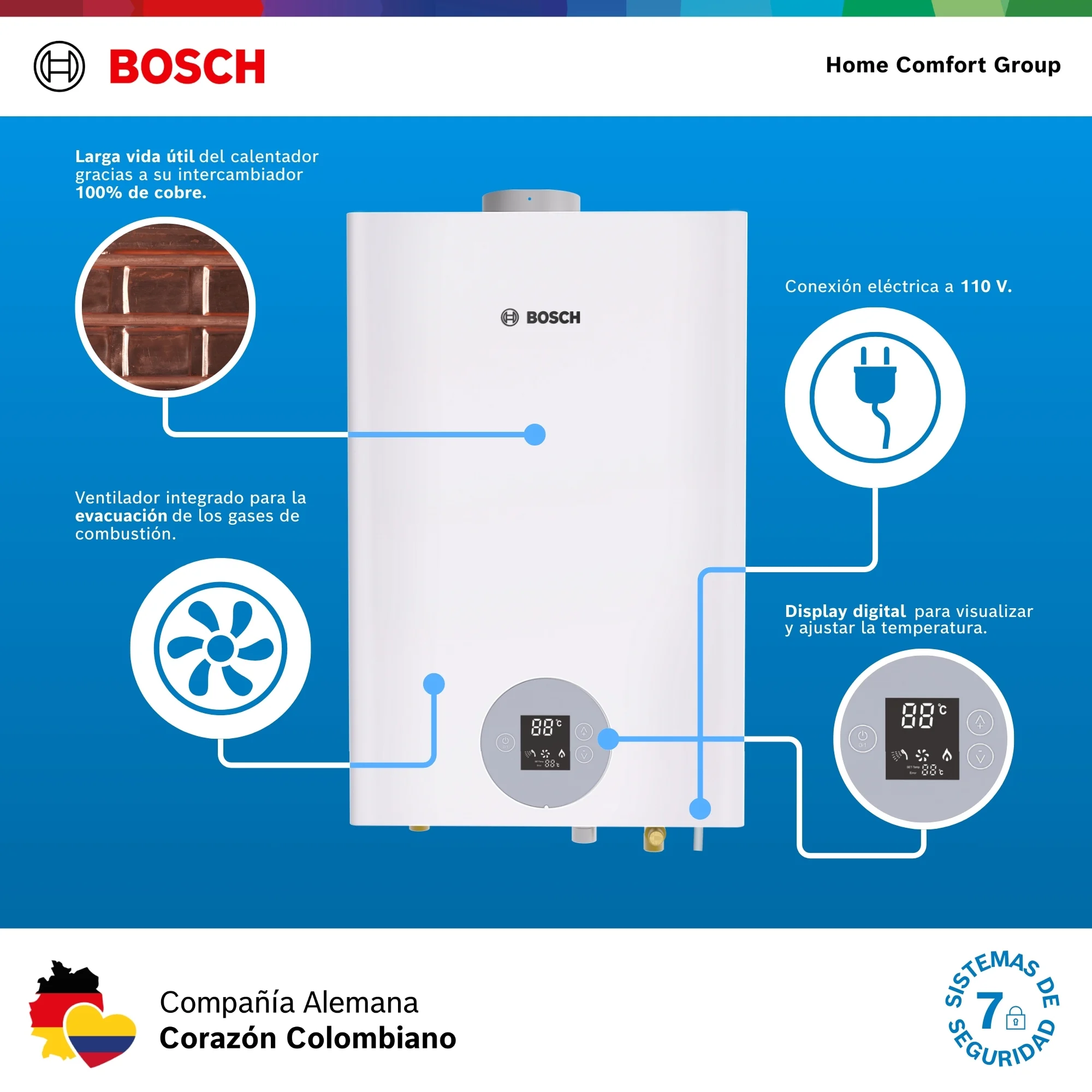 Detalle conexiones calentador Bosch 26 litros
