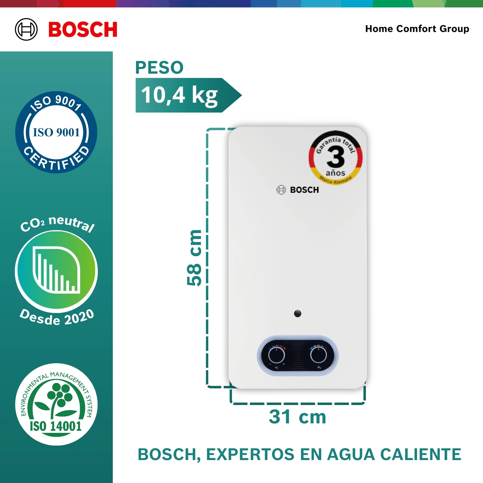 Medidas calentador Bosch Therm
