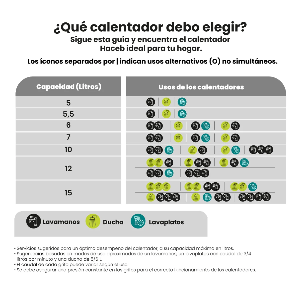 Guía para elegir el calentador de paso a gas ideal según litros y uso