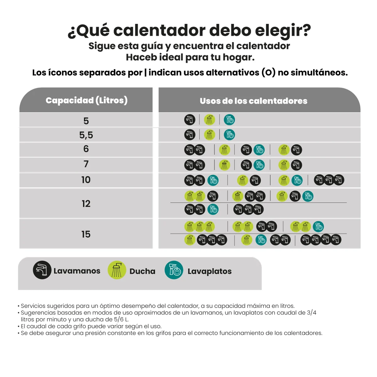 Guía para elegir el calentador de paso a gas ideal