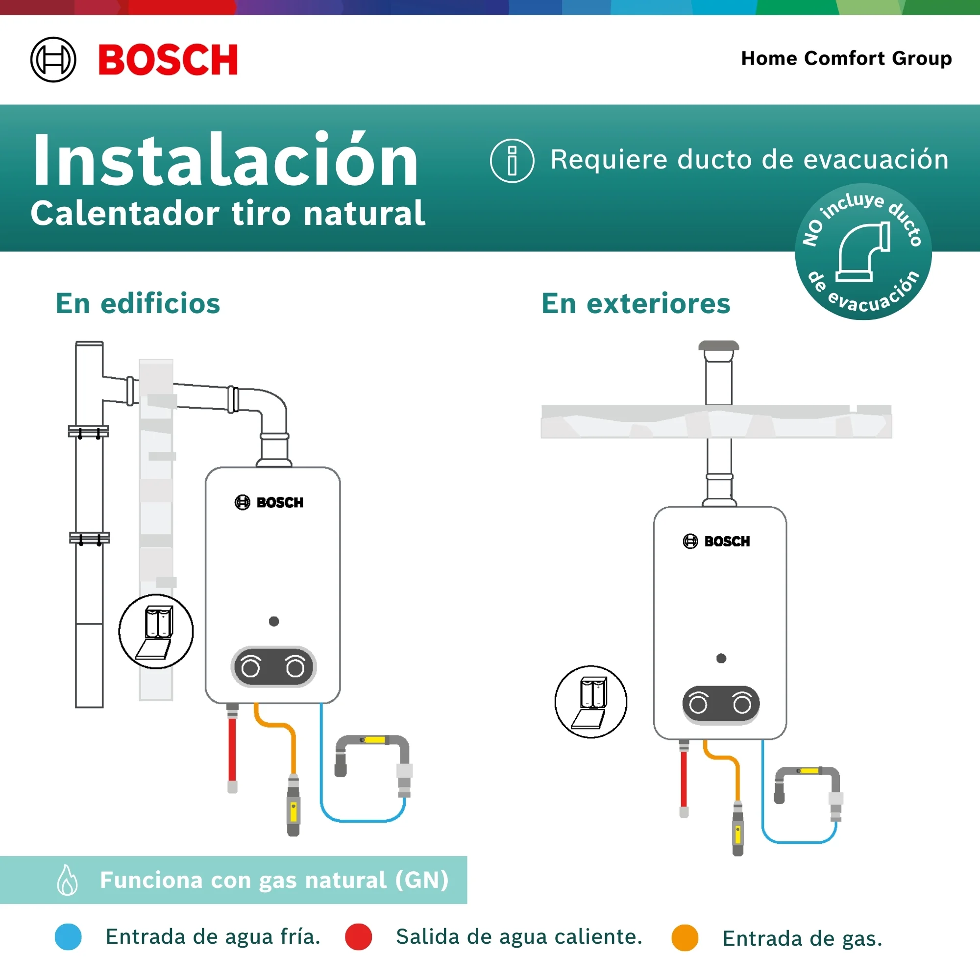 Instalación calentador Bosch Therm