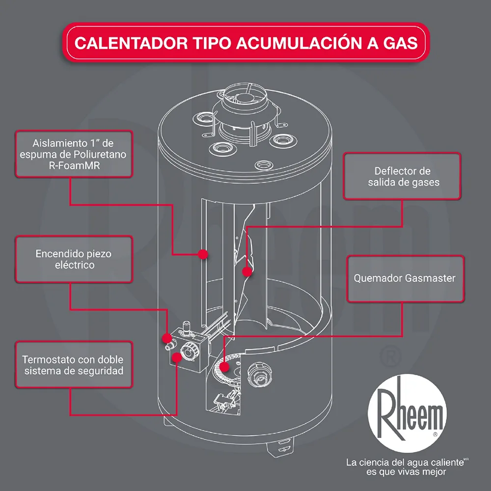 Funcionamiento Calentador tipo acumulación a gas Rheem