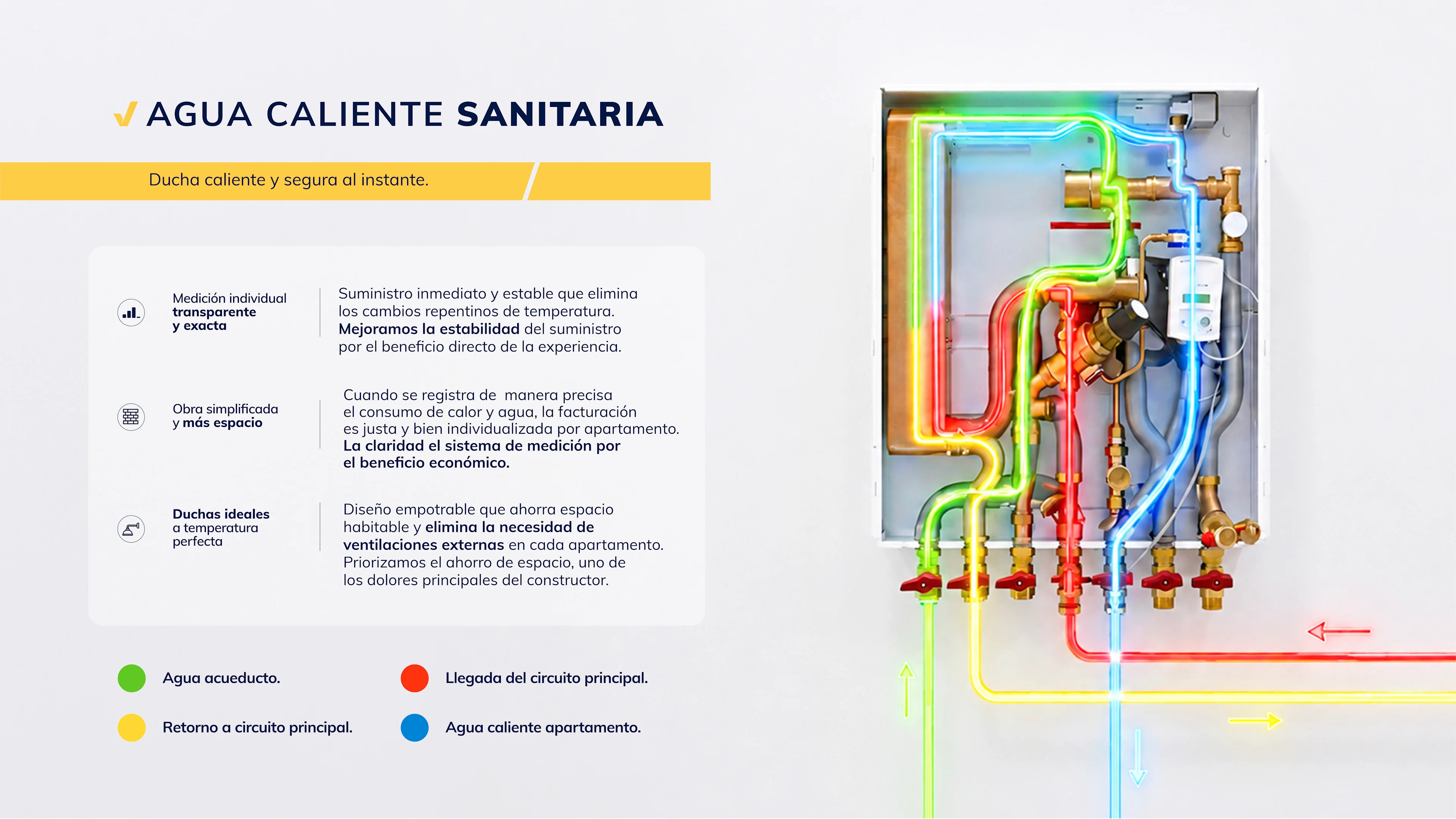Modo de agua caliente y fría sanitaria 