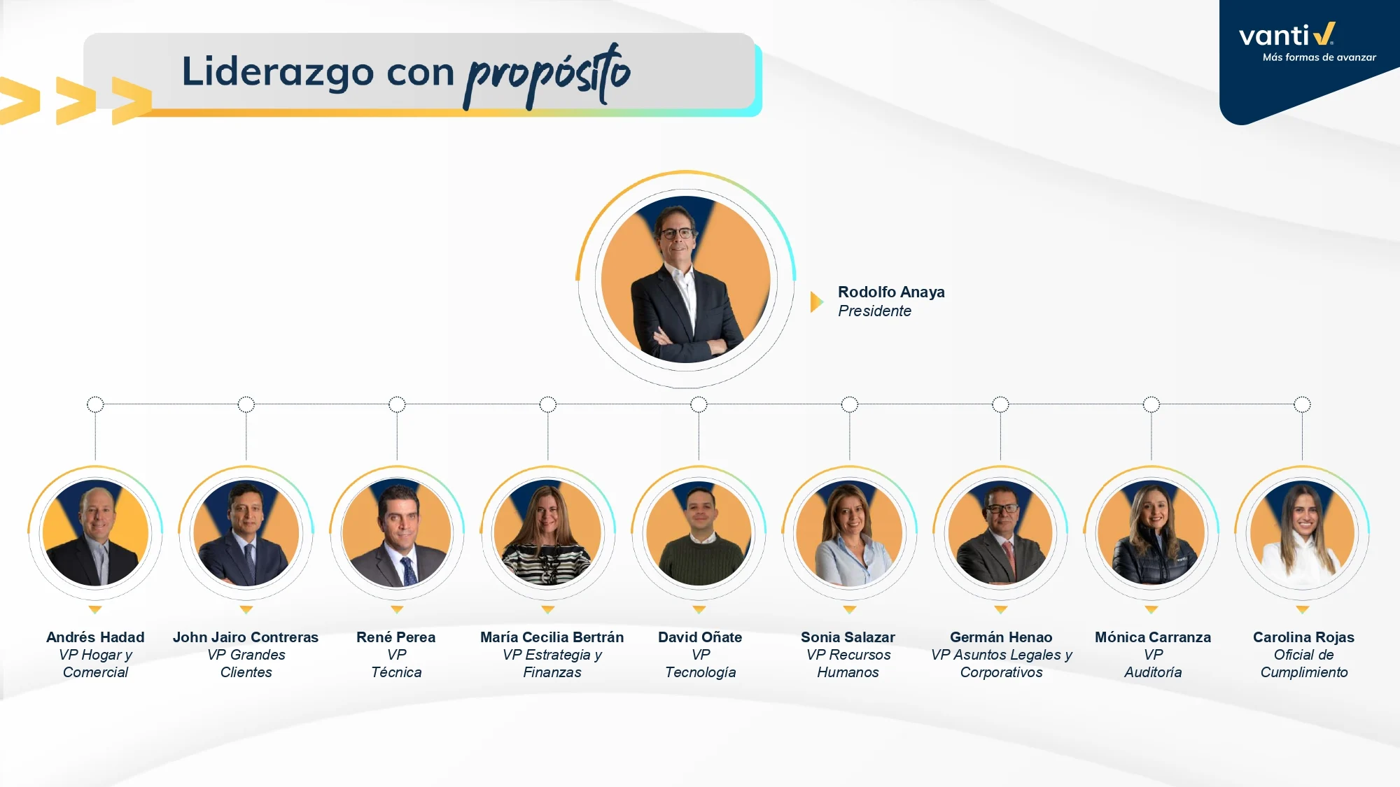 Quiénes somos: Estructura corporativa