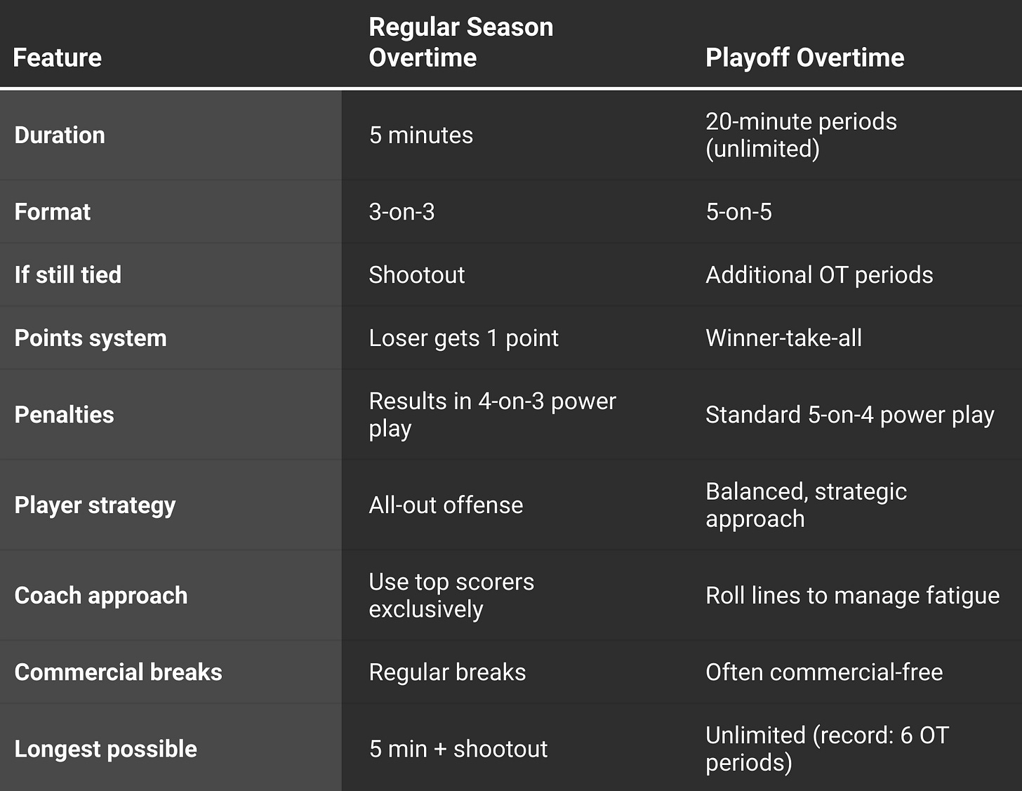 how-does-overtime-work-in-hockey-featured