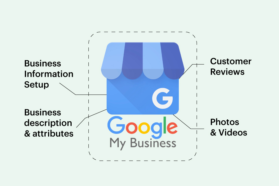 The Power Of Google Business Profile: Your Key To Digital Presence in 2023  | VoilaWex