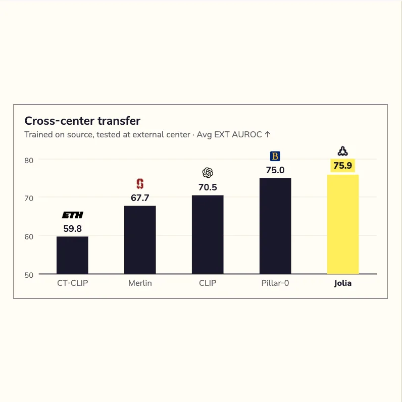 Jolia cross center transfer image
