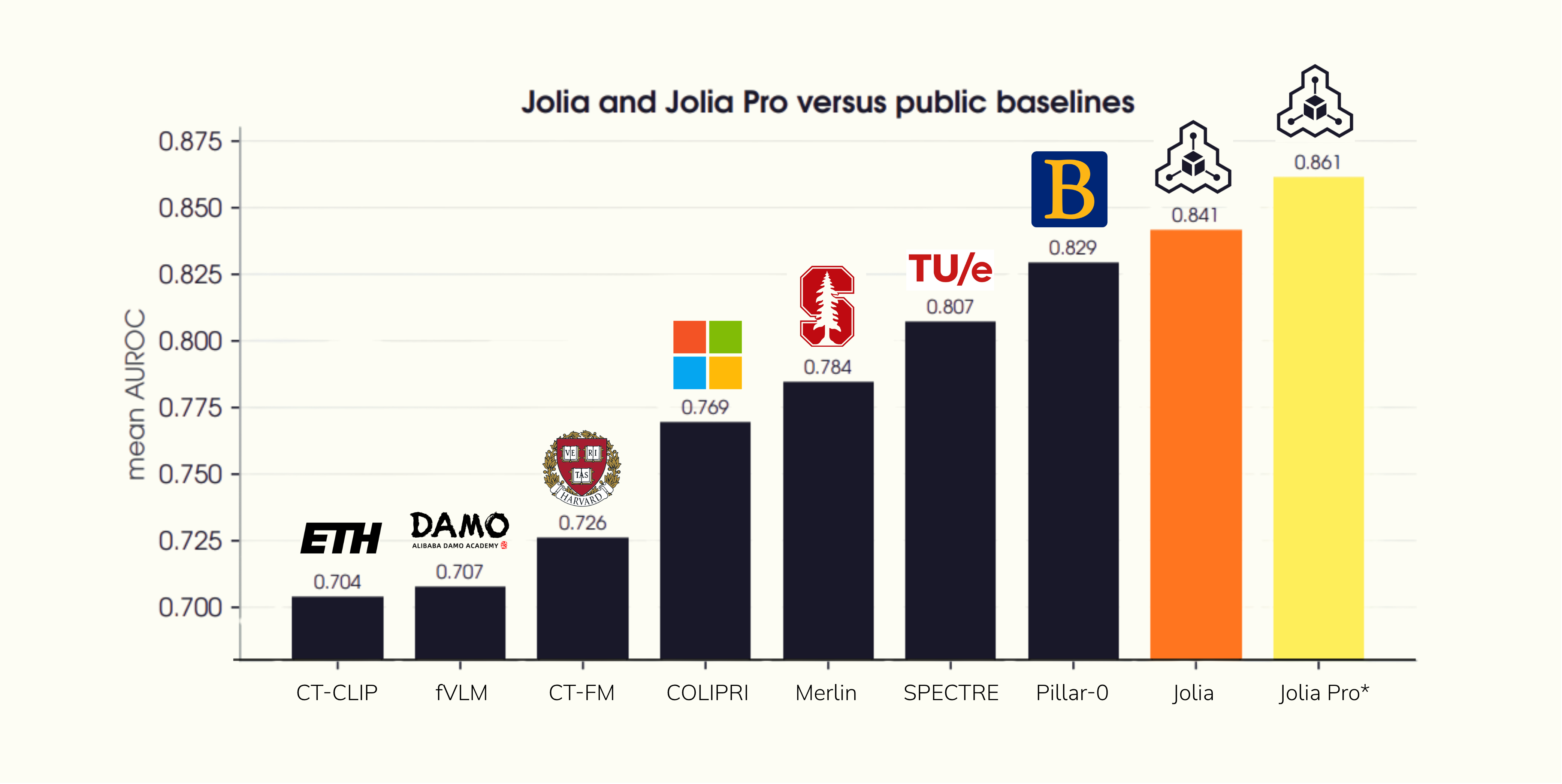 Jolia Pro main