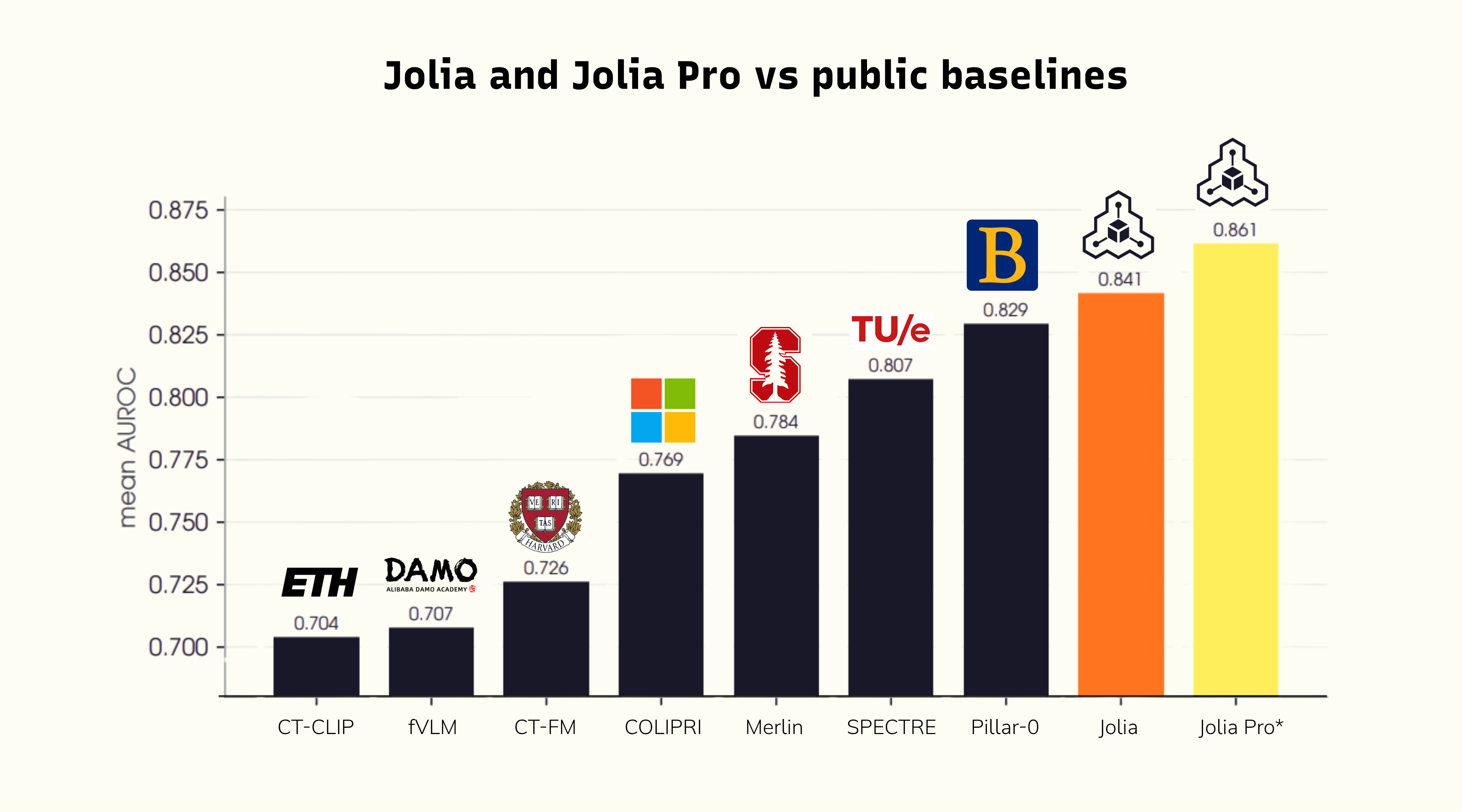 Jolia Pro main