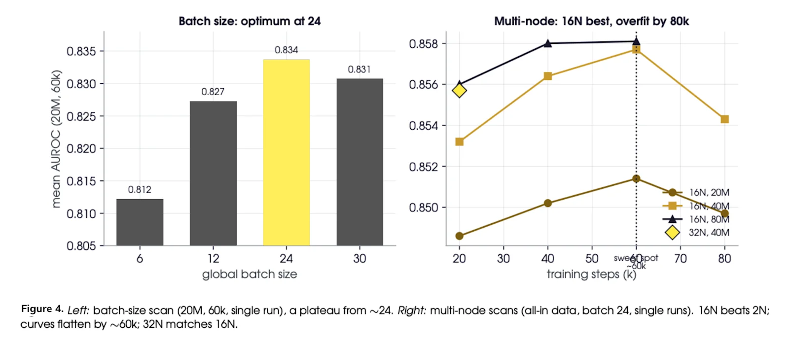 Figure 4. Batch size