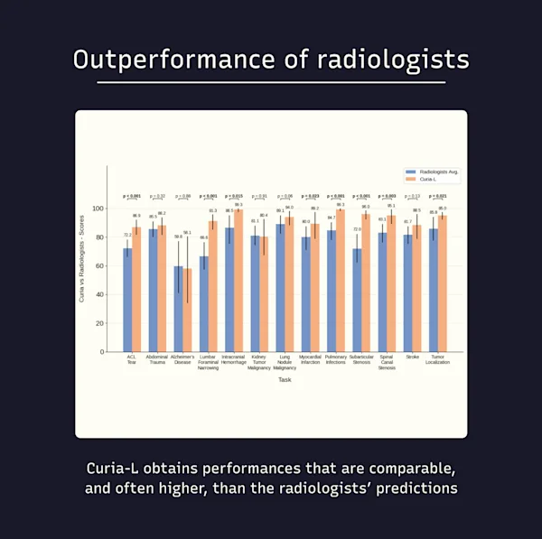outperformance_radiologists_cropped