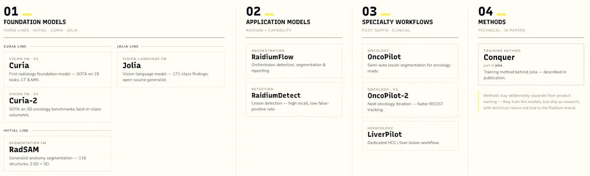 Raidium Models catalog