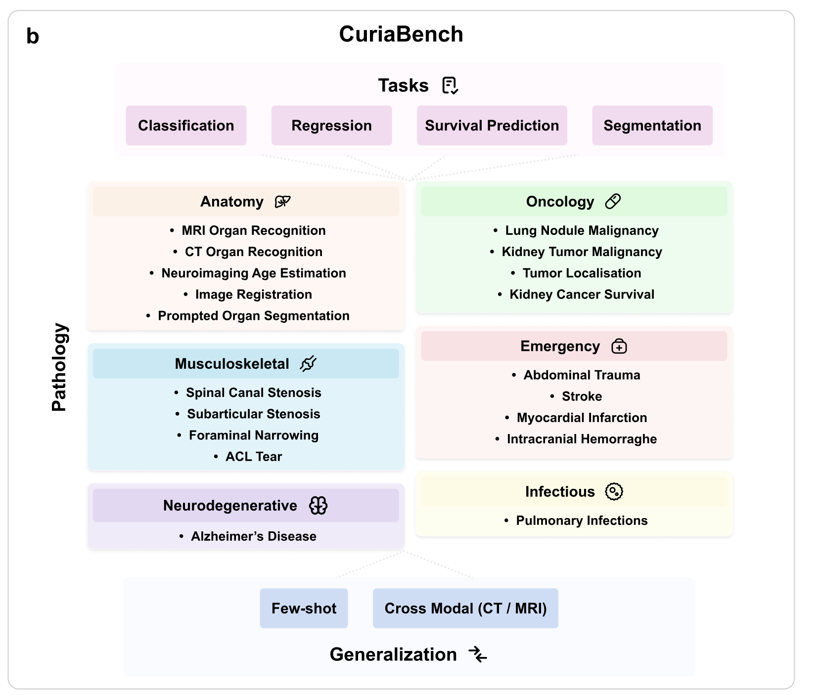 Benchmark_tasks