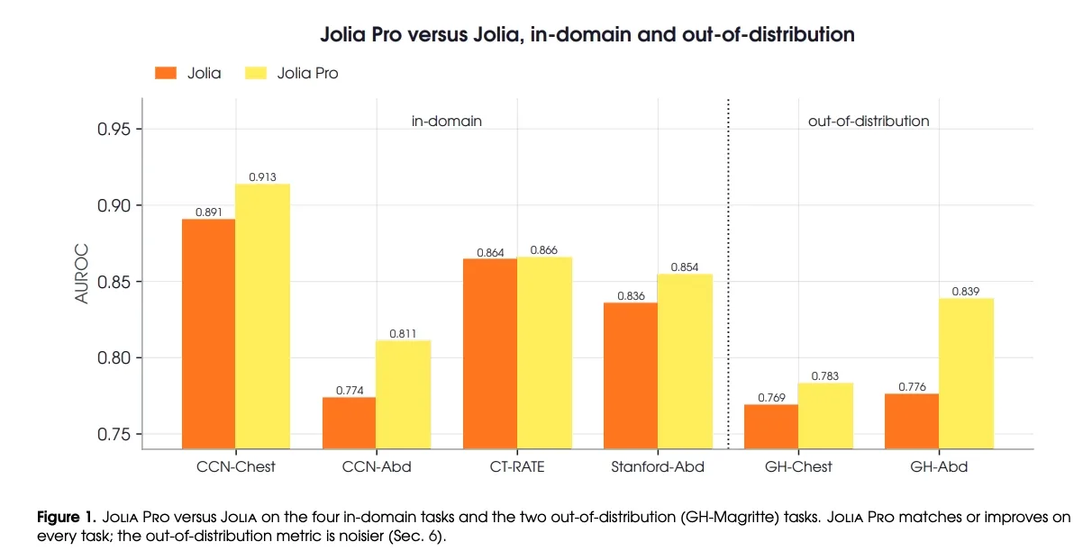 Figure 1. Jolia Pro vs Jolia