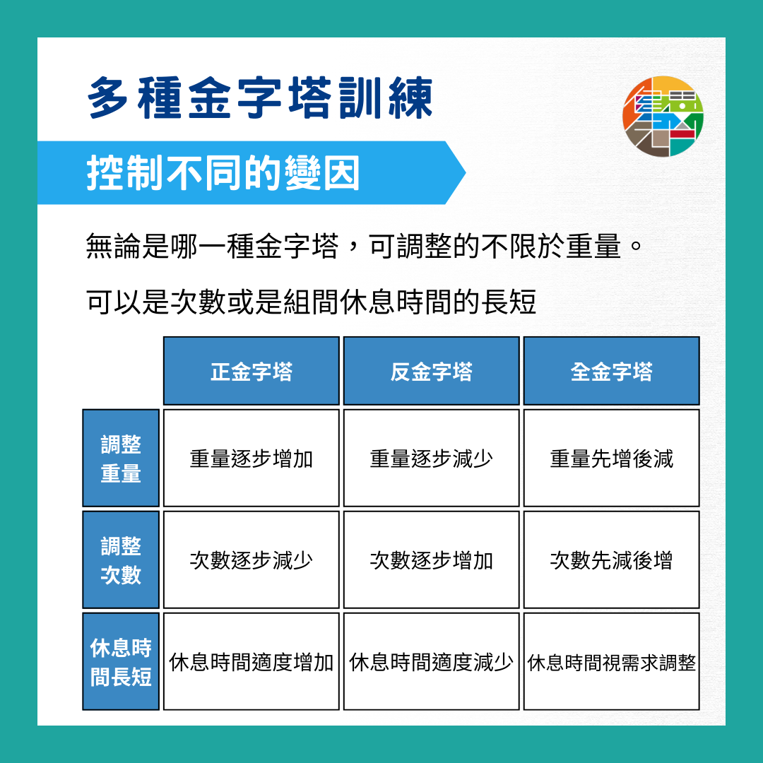 🎙 Ep.92 訓練升級:金字塔練習法 Feat. 小強教練 - 4-10.png