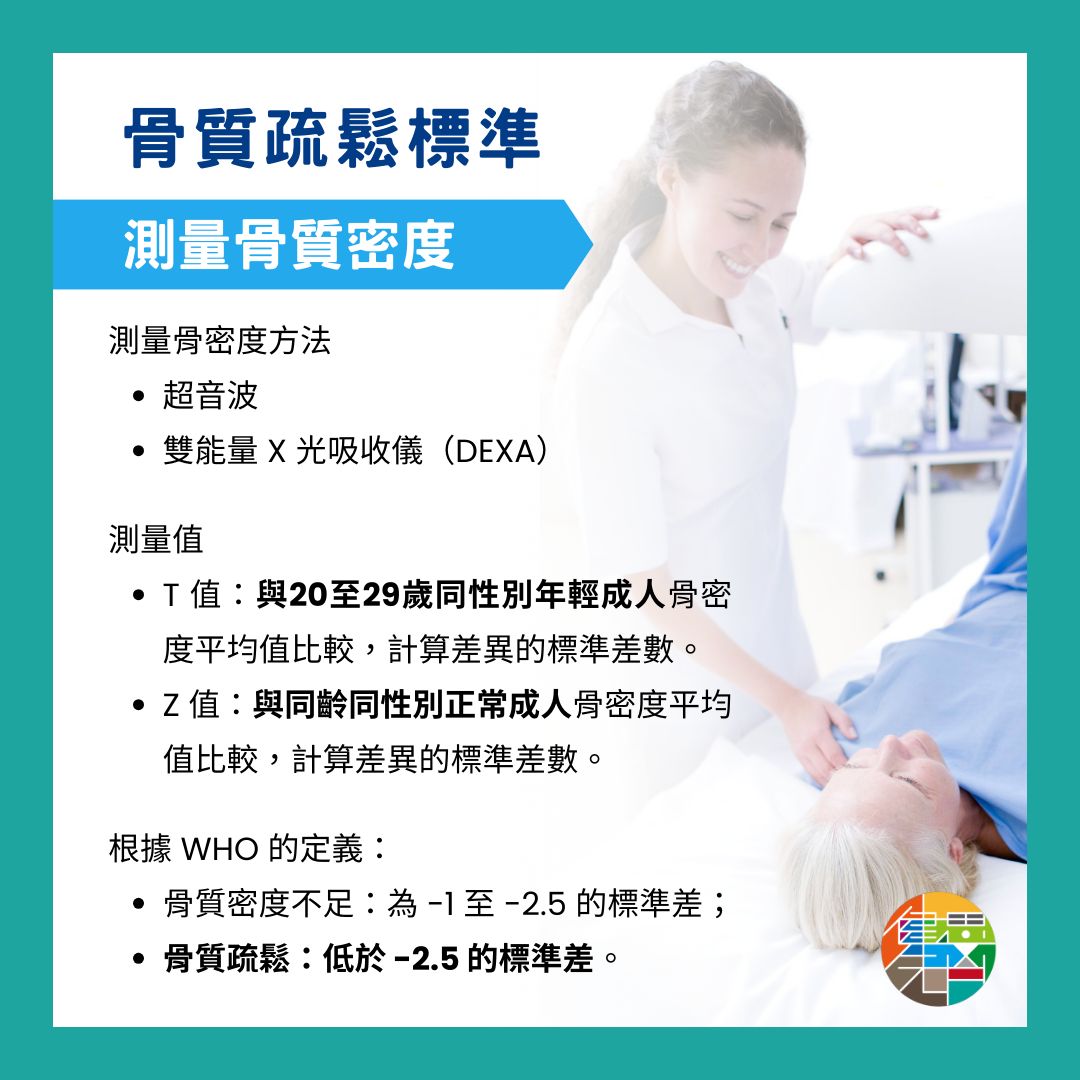 🎙 Ep.91 蔡老師小語-我的骨質密度有問題嗎?Feat. 蔡忠憲 - 2-11.png