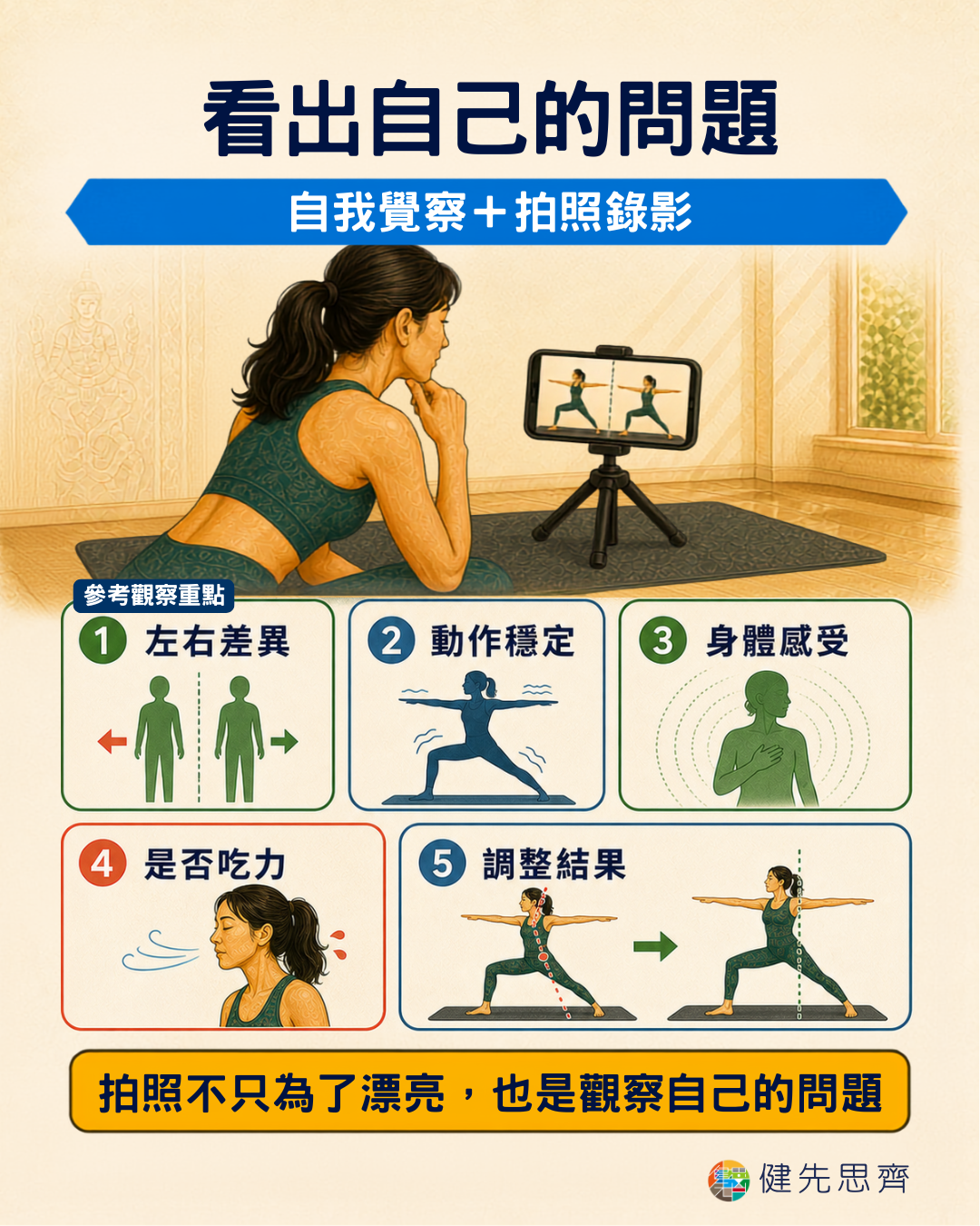 透過自我覺察與拍照錄影,觀察瑜伽卡關與代償