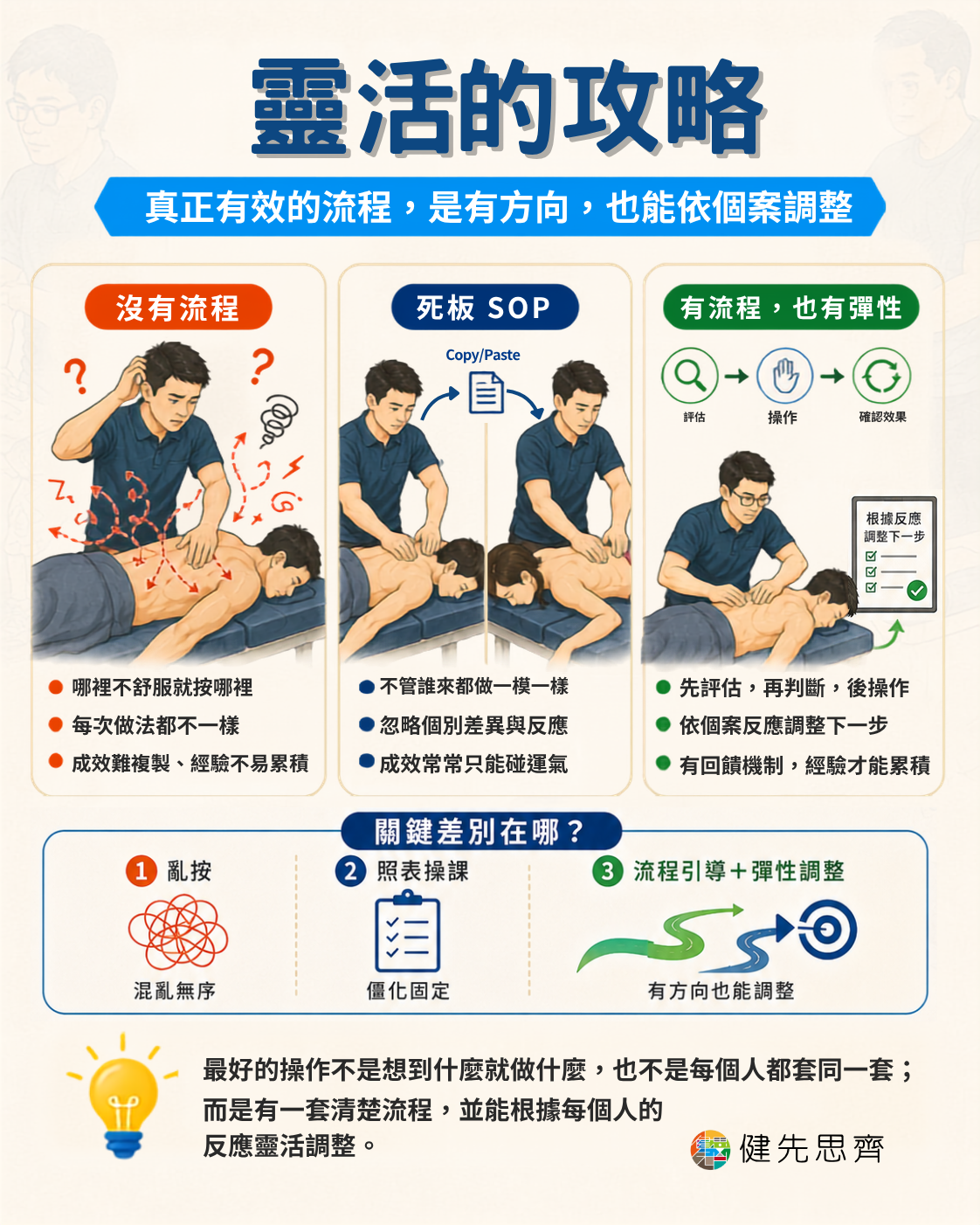 Ep.153|靈活的操作攻略
